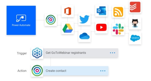 Dotdigital | New Release - PowerAutomate with Dynamics 365