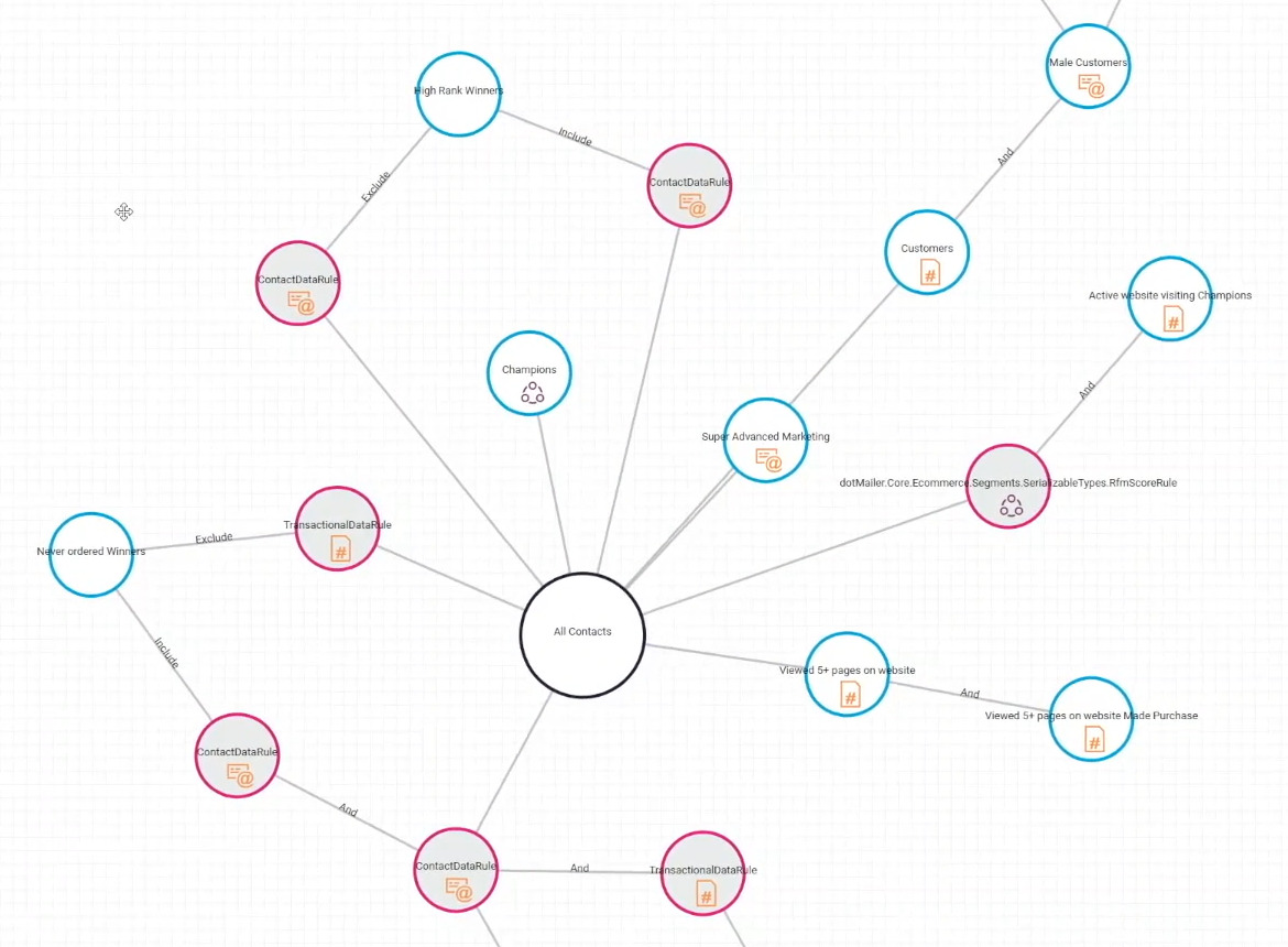 Segment visualizer