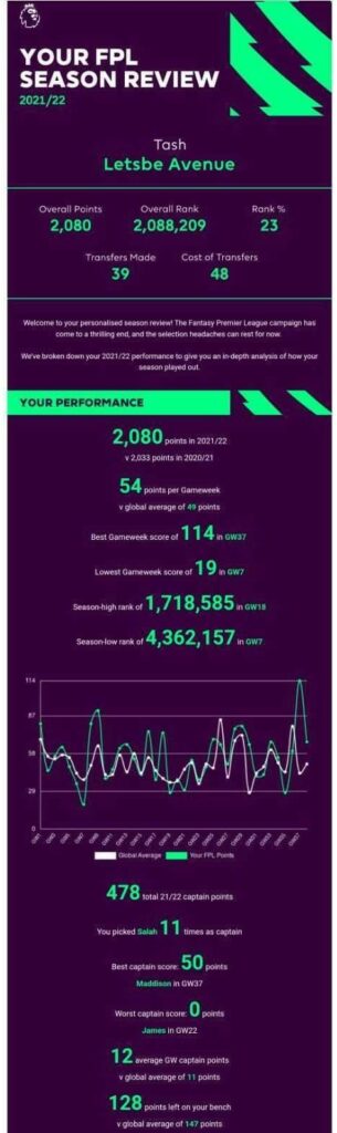 FPL personalized season review email campaign