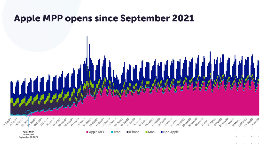 MPP graph