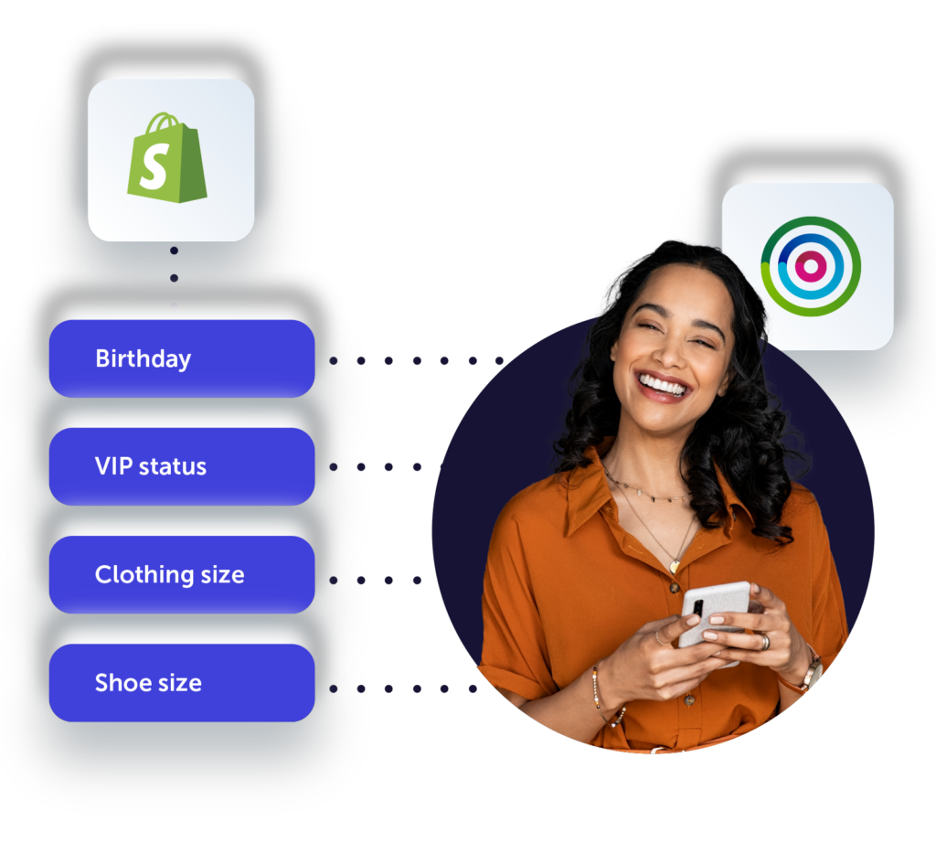 Image showing Shopify logo linking to colored label blocks saying 'birthday, VIP status, clothing size, shoe size' all linking to a photo of a smiling woman in an orange shirt, with the Dotdigital logo close by