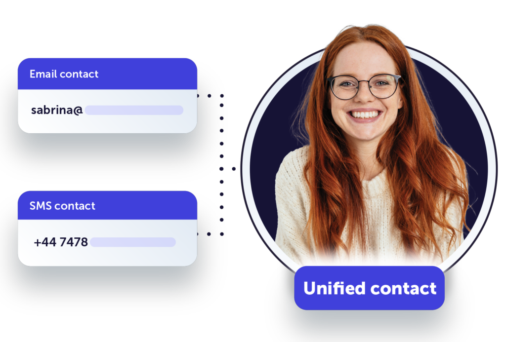 Unified contacts style customer profile with contact photo, name, and SMS number details 