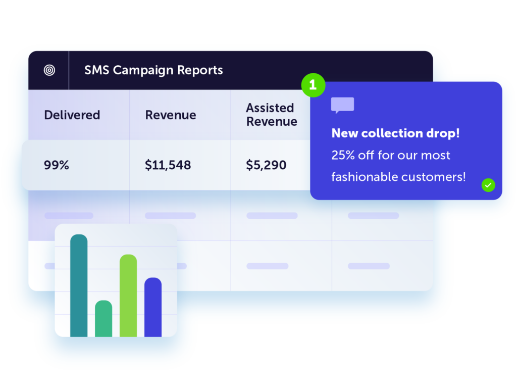 Reporting dashboard for an SMS send 