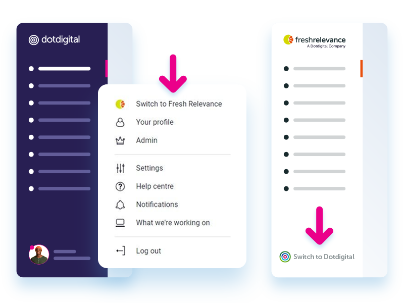 Dotdigital and FreshRelevance login