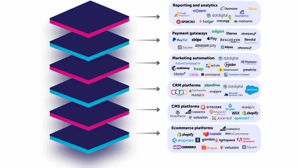 ecommerce tech stack diagram example