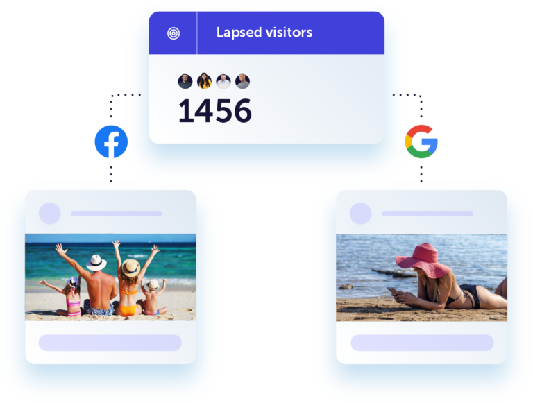 Image showing a 'lapsed customers' segment with lines going to ads on facebook and google