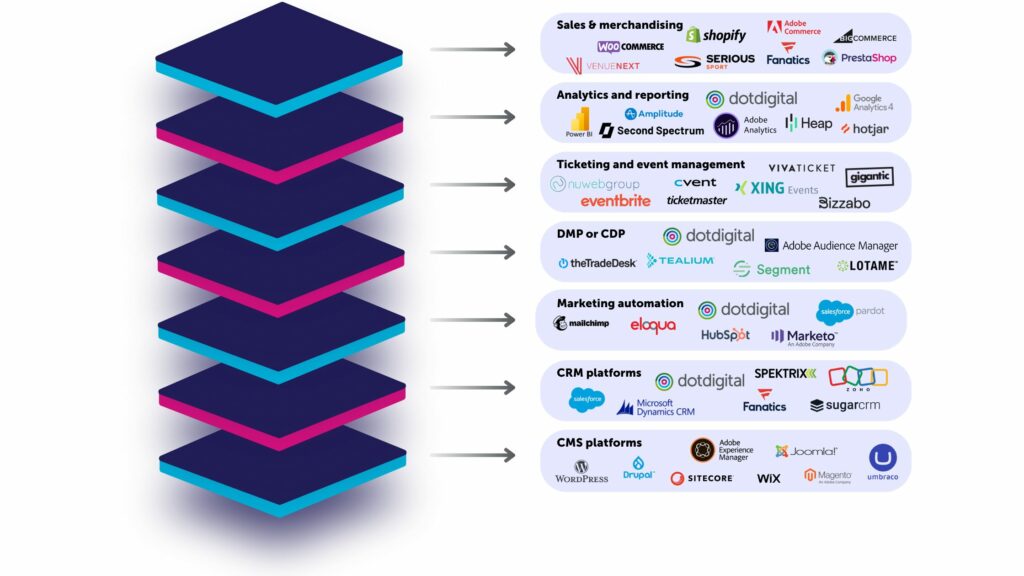 tech stack for sports and entertainment brands 