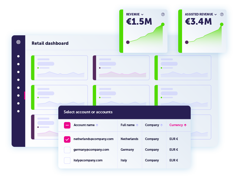 Story graphic enhanced ecommerce reporting