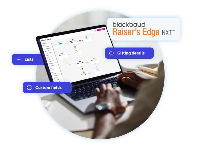 Raisers Edge integration