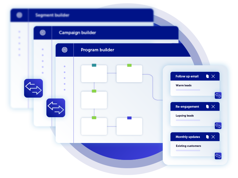 Copy programs, journeys, and content across accounts.