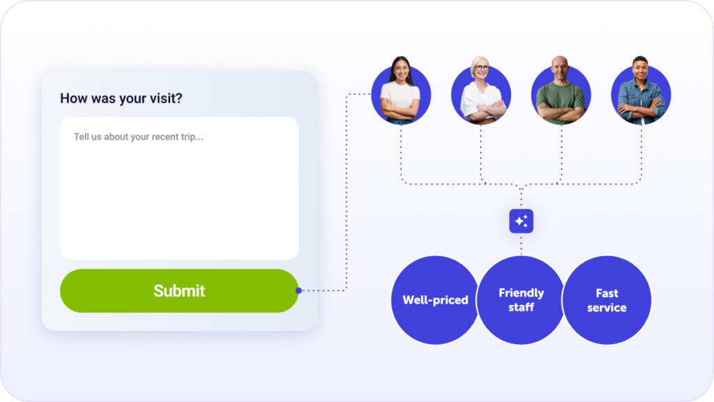 AI summary feature in Dotdigital 