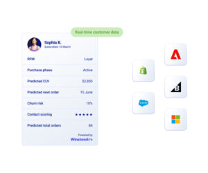 All-in-one customer experience and data platform | Dotdigital