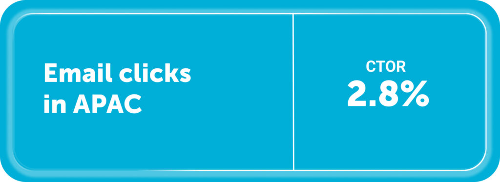 APAC click-to-open rate (CTOR): 2.8%