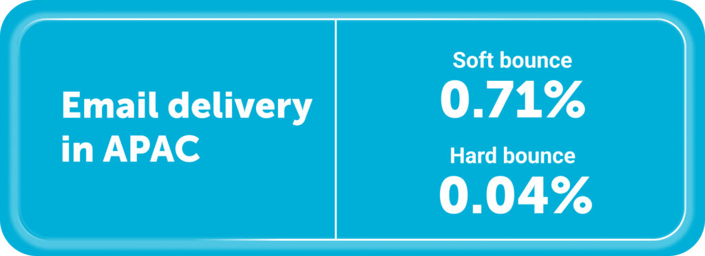 Email bounce rates for APAC: 

Soft bounce rate: 0.71%
Hard bounce rate: 0.04%