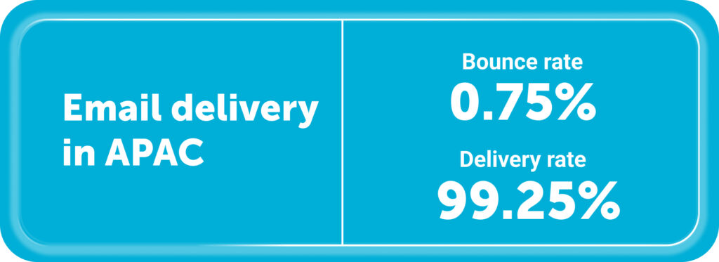 Email bounce rates for APAC:
Bounce rate: 0.75%
Delivery rate: 99.25%
