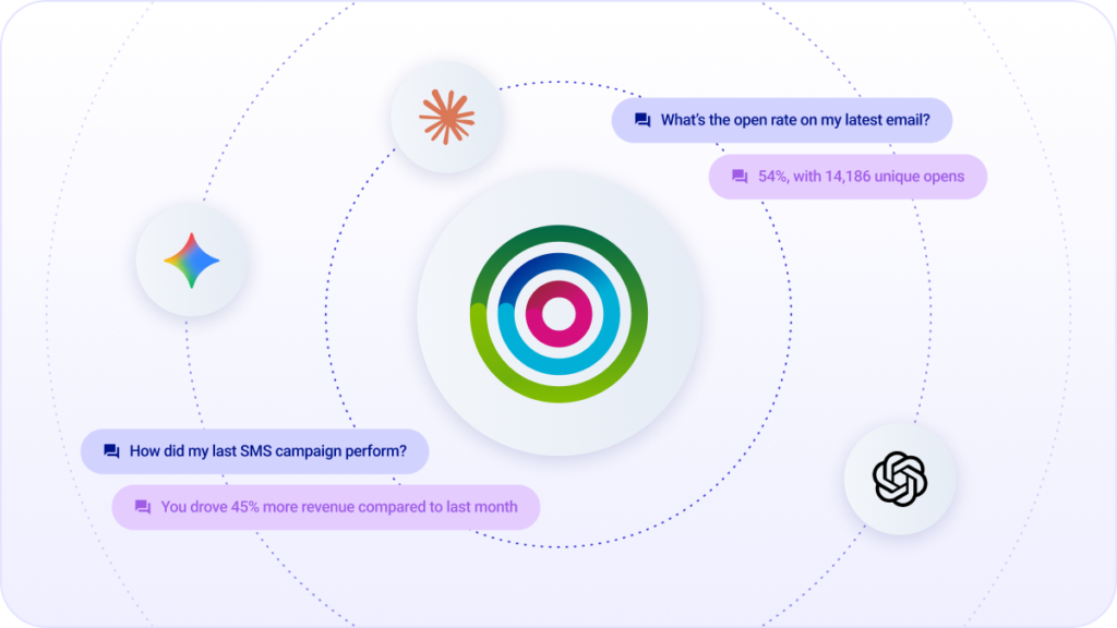 Image of Dotdigital MCP server AI LLM integrations
