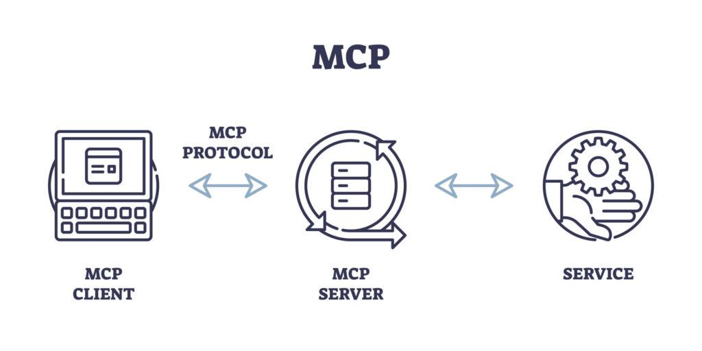 Diagram of an MCP server