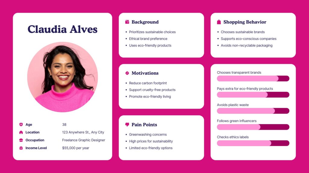 Buyer persona versus ideal customer profile