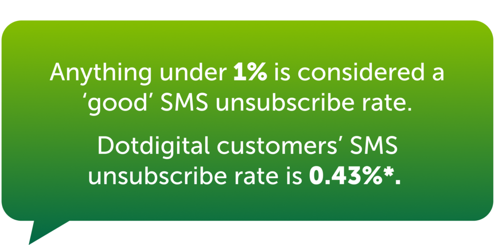 An SMS unsubscribe rate under 1% is considered good. 