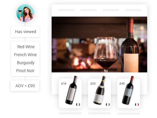 AI-Predictive product reccomendations | dotdigital
