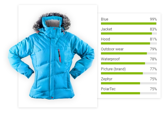 AI-Product recommendations | dotdigital