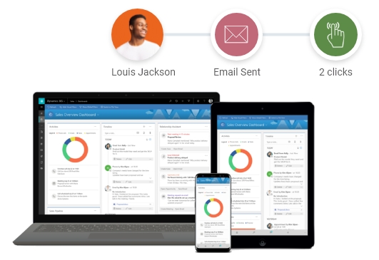 Leverage your CRM | dotdigital