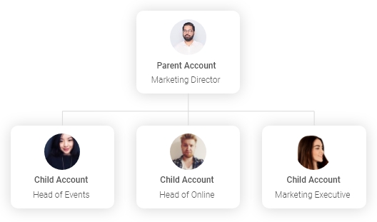 Account set up | dotdigital
