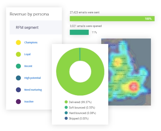 Drilled-down marketing results | dotdigital