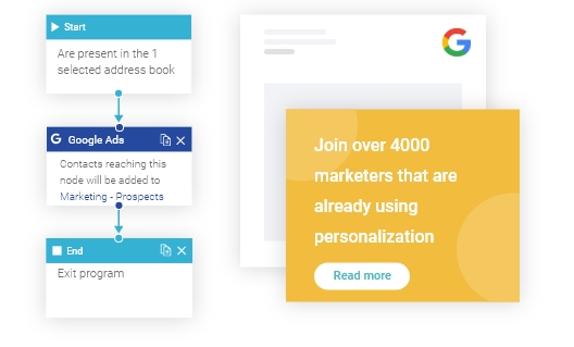 dotdigital Retargeting - Google ads image