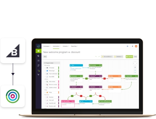 dotdigital and BigCommerce integration