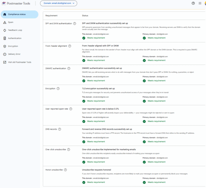 Postmaster System What you need to know about Google Postmaster Tools v2