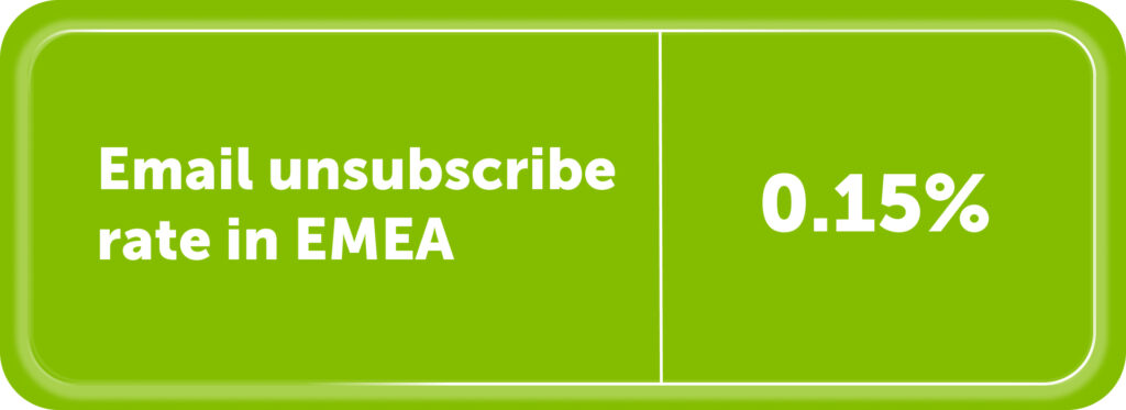 email unsubscribe rate for EMEA is 0.15%