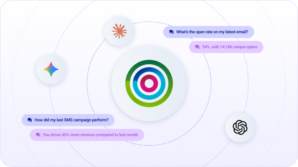 Image of Dotdigital MCP server AI LLM integrations