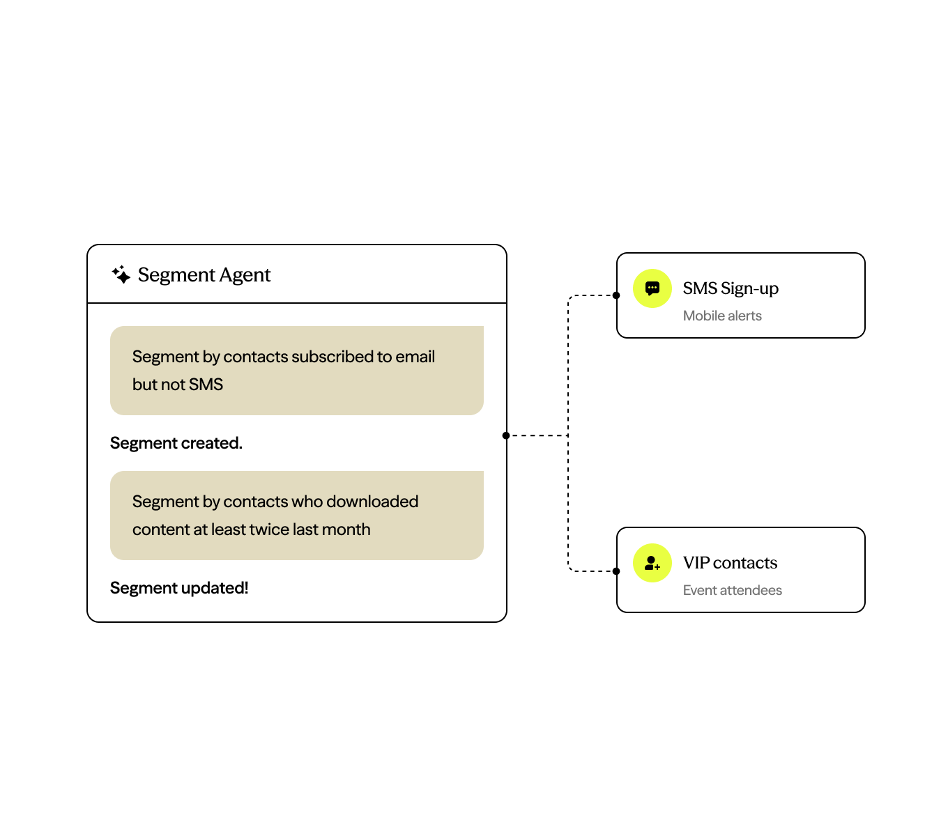 Dotdigital's segment agent