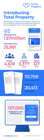Mydeposits email example