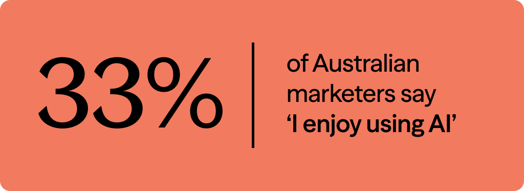 33% of Australian marketers say ‘I enjoy using AI’