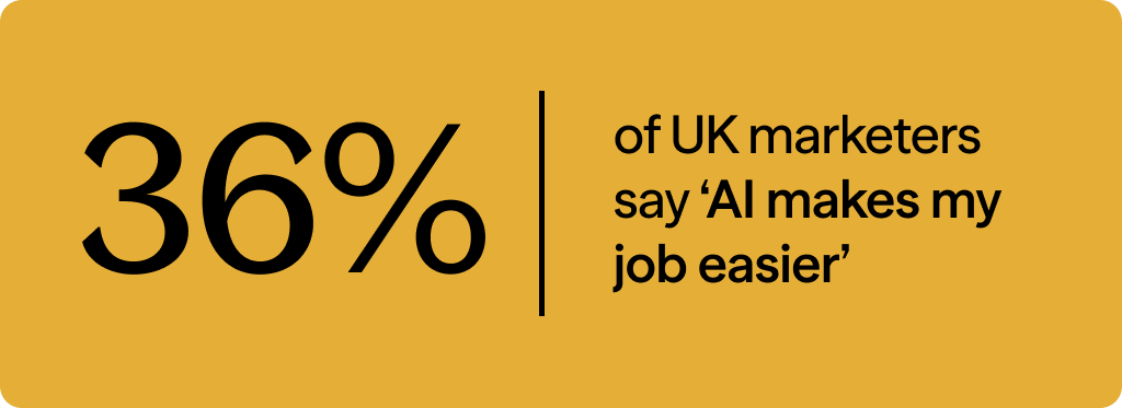 36% of UK marketers say ‘AI makes my job easier’ 