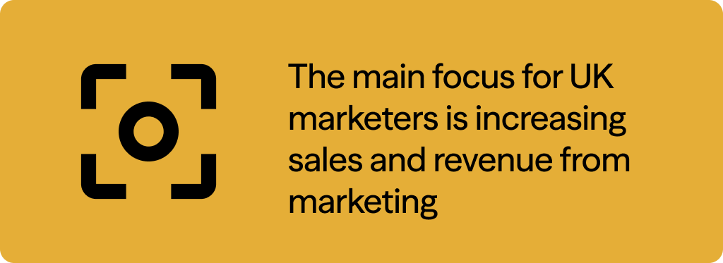 The main focus for UK marketers is increasing sales and revenue from marketing