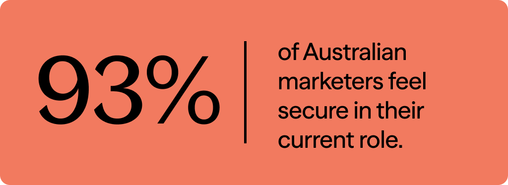 93% of Australian marketers feel secure in their current role.