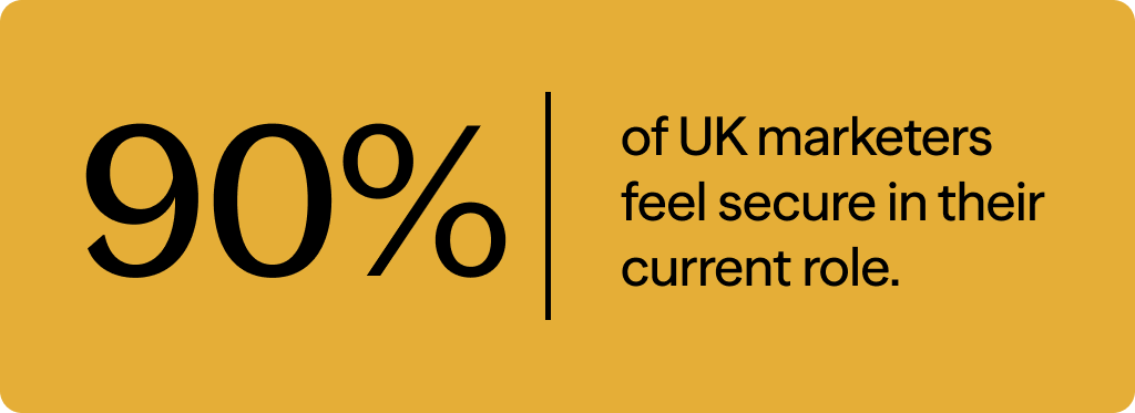 90% of UK marketers feel secure in their current role.