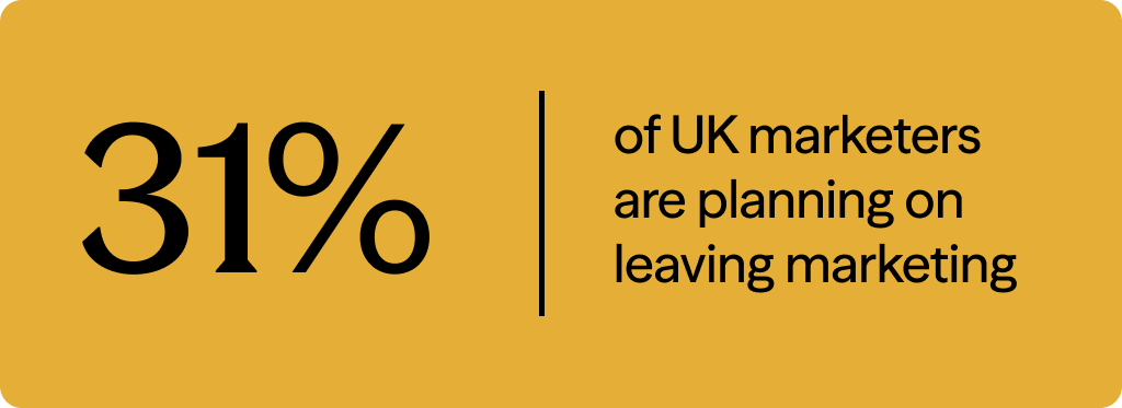 31% of UK marketers are planning on leaving marketing 