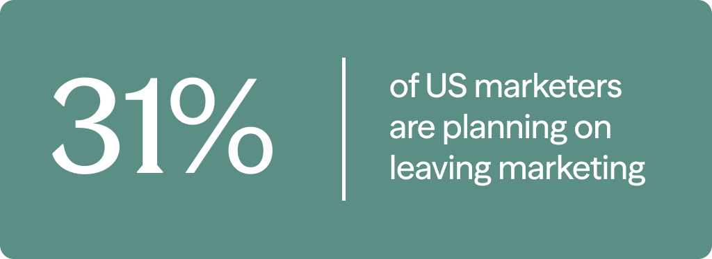 31% of US marketers are planning on leaving marketing