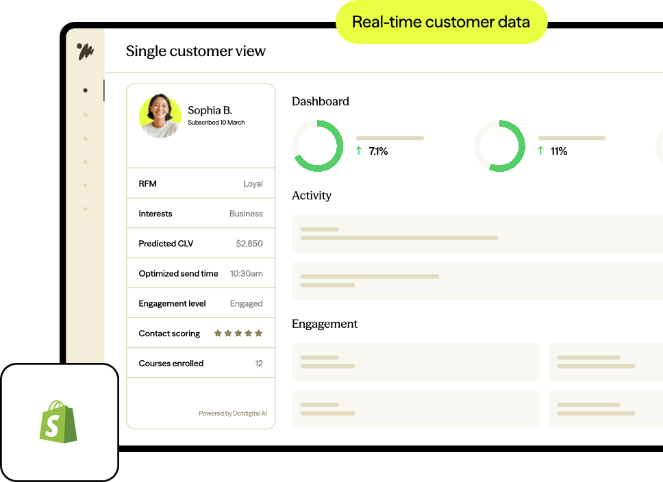 Shopify and Dotdigital real time customer data