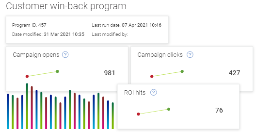 Dotdigital | New Release - Powerful program reporting