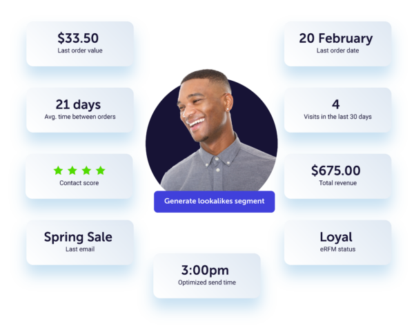 collection of data collected from an individual customer, displaying contact score, total revenue and last order information.