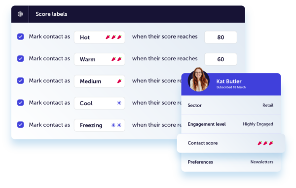 UI dashboard featuring customer contact scores with toggles