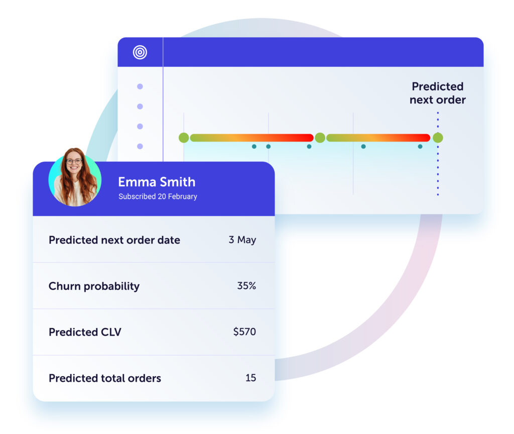 predictive analytics for moments-based marketing