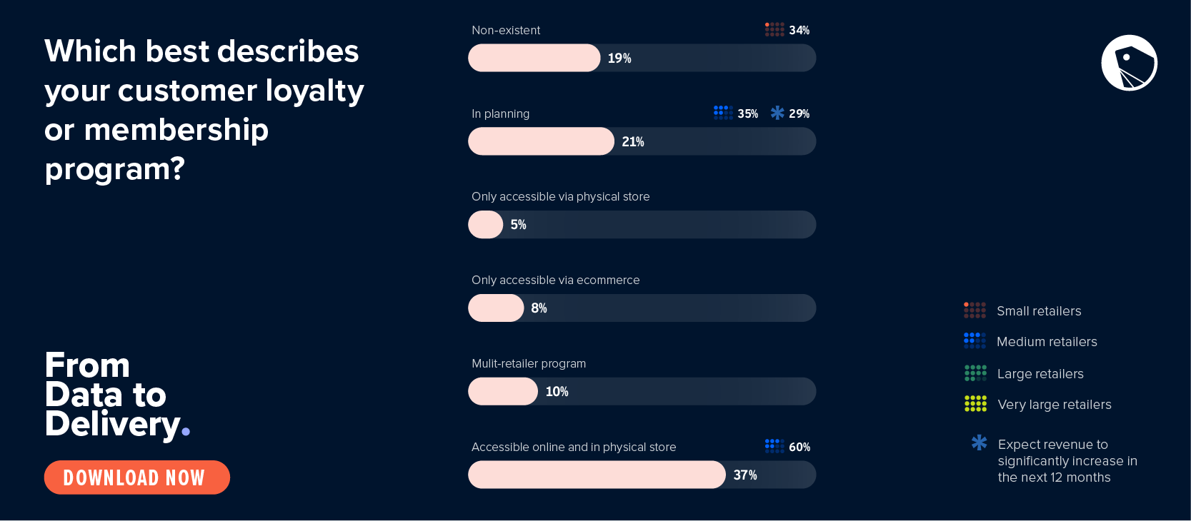 SHOPLINE customer loyalty graphic.